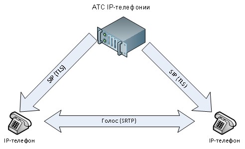 серверная заита